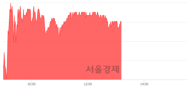 <코>탑엔지니어링, 4.83% 오르며 체결강도 강세 지속(174%)