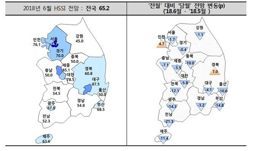 '6월 분양시장, 지방은 위축 지속…서울만 나홀로 호조'