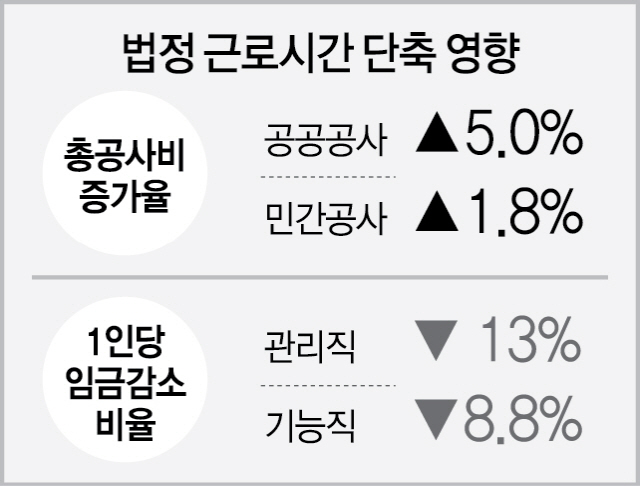 1215A27 법정근로시간