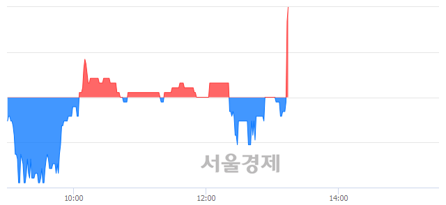 <코>월덱스, 매수잔량 819% 급증