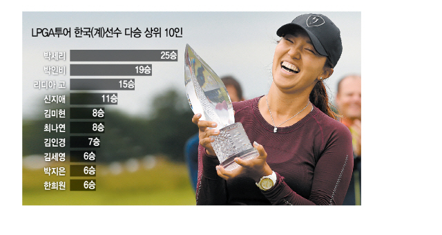 [LPGA 숍라이트클래식]'내 이름은 박보선'…코리안 200승 주인공 '애니 박'