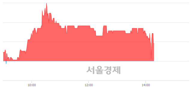 <유>일진홀딩스, 매수잔량 349% 급증