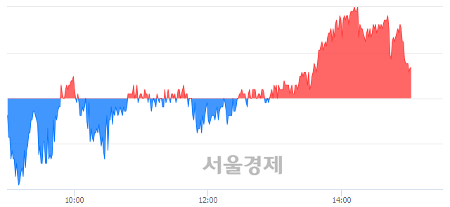 <유>LS, 매수잔량 2935% 급증