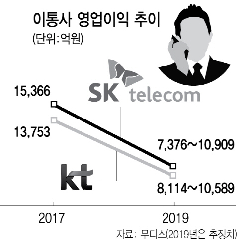 1315A21 이통사 영업이익