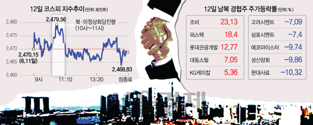 '세기의 회담' 기대보다 관망...시장의 눈은 FOMC·ECB로