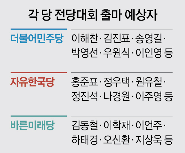 [6·13 국민의 선택] 민주 친노좌장 이해찬 등판 가능성… 한국은 조기전대에 계파갈등 재점화