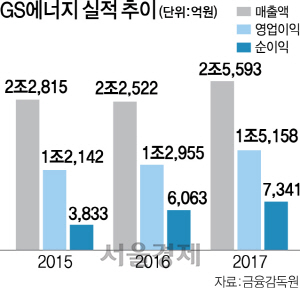 1415A26 에너지22