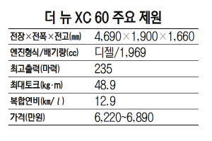 더 뉴 XC 60 주요 제원