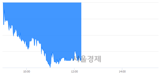 <코>프리엠스, 매도잔량 385% 급증