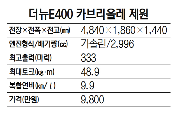 더뉴E400 카브리올레 제원