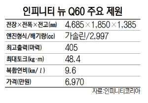 인피니티 뉴 Q60 주요 제원