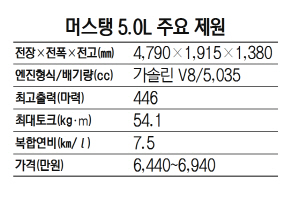 머스탱 5.0L 주요 제원