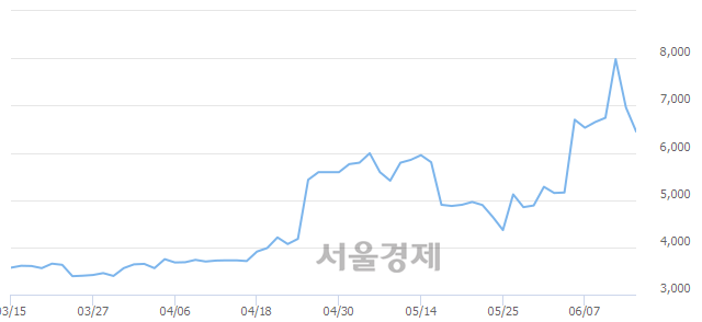 <유>퍼스텍, 매수잔량 313% 급증