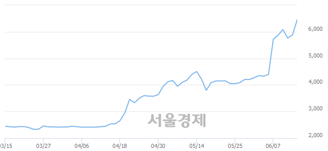 <코>웰크론강원, 매도잔량 467% 급증