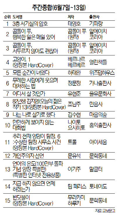 주간종합(6월7일~13일)