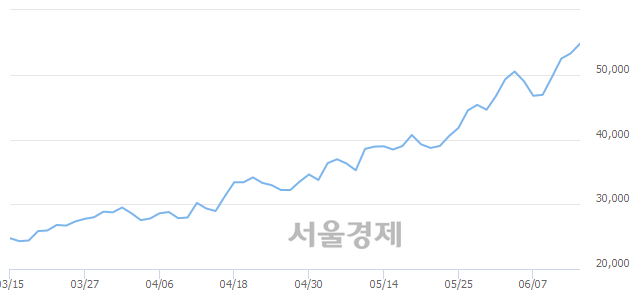 <코>아프리카TV, 매도잔량 390% 급증