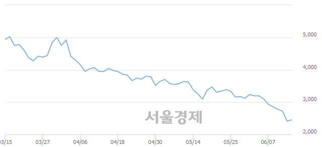 <유>써니전자, 3.94% 오르며 체결강도 강세 지속(213%)