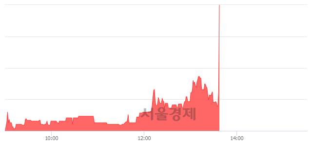 <유>태원물산, 현재가 13.18% 급등