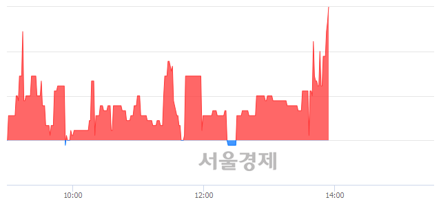 <유>백광소재, 매수잔량 354% 급증