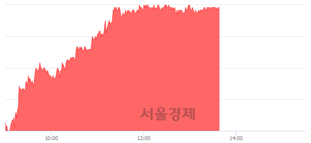 <유>SK케미칼, 5.16% 오르며 체결강도 강세 지속(296%)