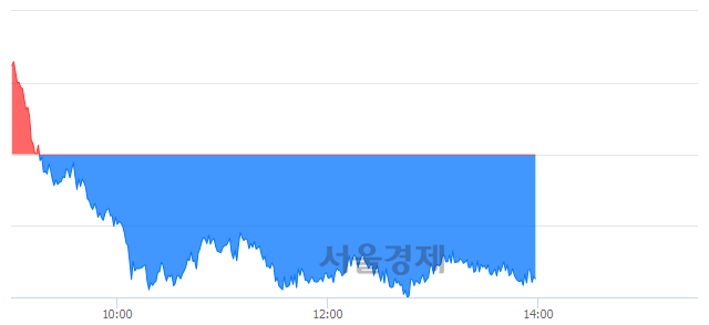 오후 2:00 현재 코스피는 42:58으로 매수우위, 매수강세 업종은 의료정밀업(0.85%↓)