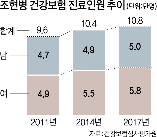 조현병 환자 '작업기억 향상' 맞춤형 치료 길 찾았다