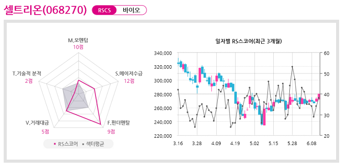 '제 2의 셀트리온'? 저평가 제약바이오株 TOP3