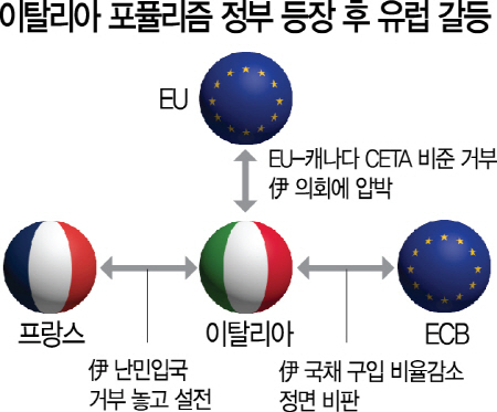 1615A15 이탈리아