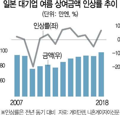 1615A15 일본