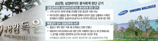 1815A23 금감원, 삼성바이오 분식회계 판단 근거