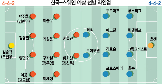 [러시아월드컵-스웨덴 격파 비책은] '포르스베리 묶느냐 마느냐'에 승패 달려