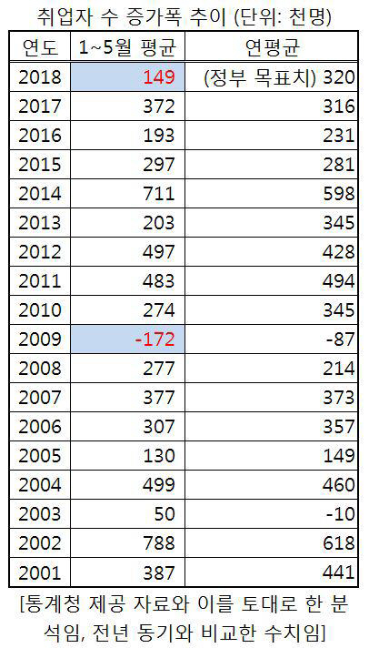 '경제 허리' 무너진다…핵심 노동력 30·40대 취업자 '뚝'