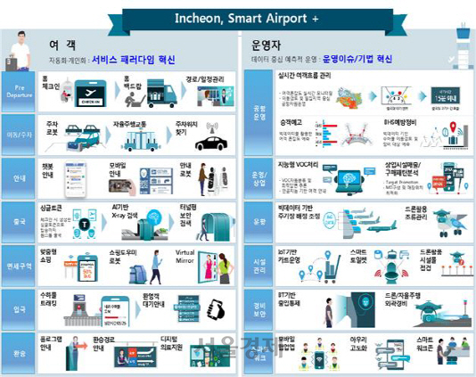 /자료제공=인천공항공사