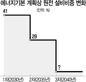 1815A06 에너지 기본