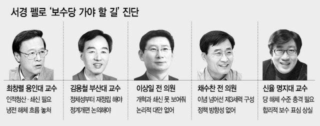 대안·비전·반성 3無에 '팀킬'…보수, 기득권 내려놓고 인적청산부터 해야'