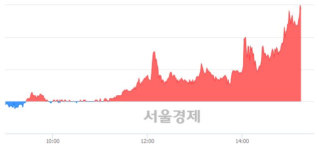 <유>STX엔진, 상한가 진입.. +29.82% ↑