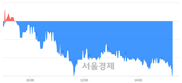 <코>동아엘텍, 장중 신저가 기록.. 9,670→9,410(▼260)