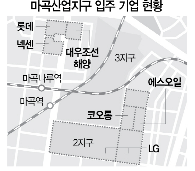 '마곡산단 마지막 땅 잡자' 뜨거운 입주 경쟁