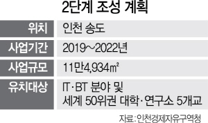 2115A33 인천글로벌캠퍼스