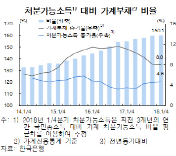 /자료=한국은행