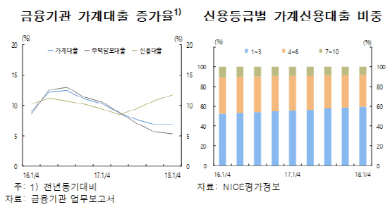 /자료=한국은행