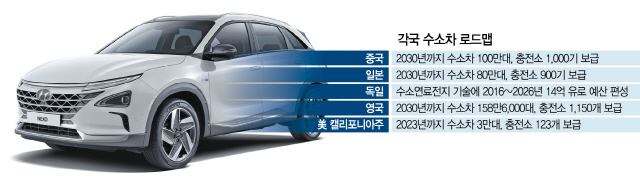 2115A12 각국수소차로드맵수정