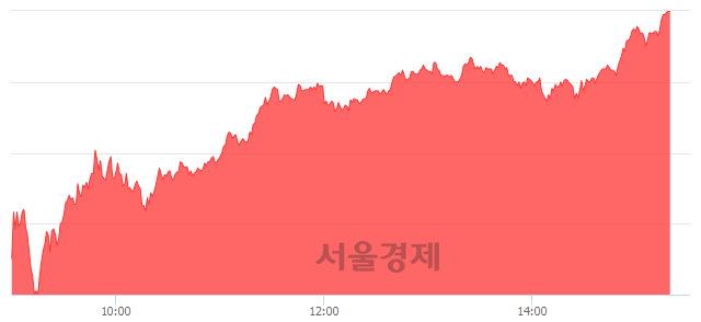 <유>KODEX 코스닥150 레버리지, 전일 대비 7.00% 상승.. 일일회전율은 17.89% 기록