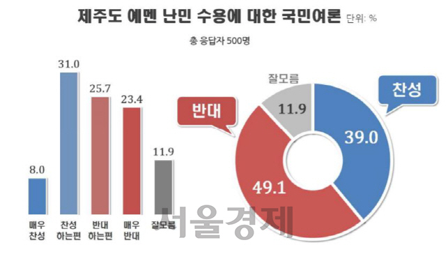 리얼미터