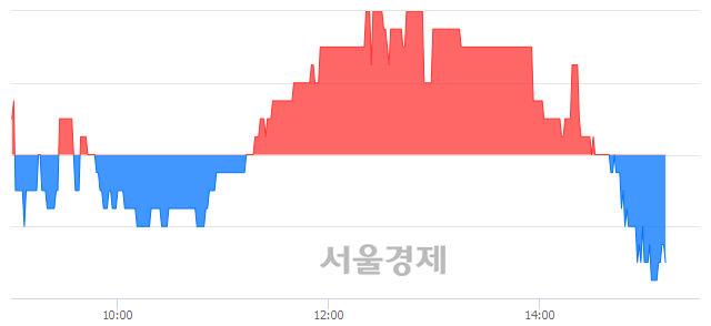 <코>스포츠서울, 매도잔량 378% 급증