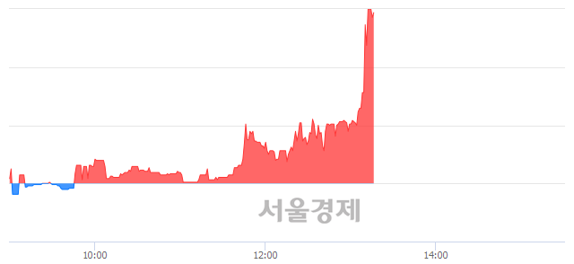 <코>IBKS제8호스팩, 매도잔량 339% 급증