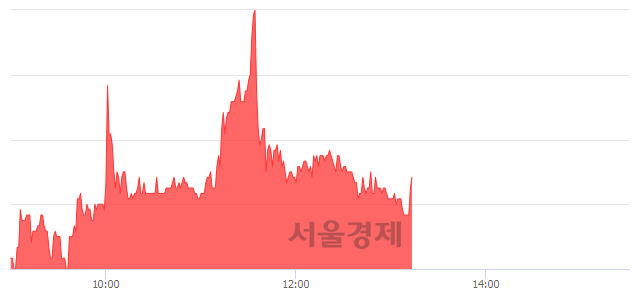 <코>드림시큐리티, 매도잔량 375% 급증