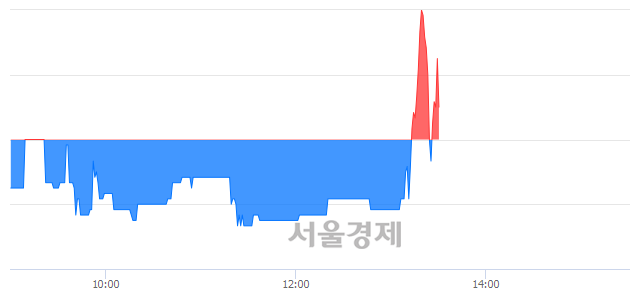 <코>IBKS제3호스팩, 매도잔량 482% 급증