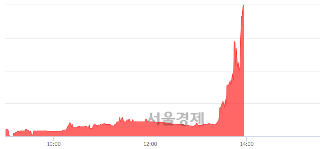 <유>동원수산, 상한가 진입.. +29.65% ↑