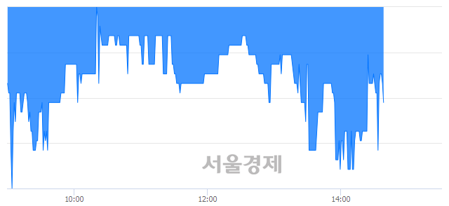 <코>한국큐빅, 매수잔량 349% 급증